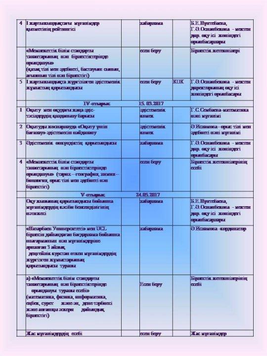 Әдістемелік кеңестің жоспары
